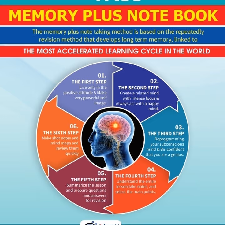 අපොස උසස් පෙළ : MEGAMIND TRAINING COURSE gallery image 2